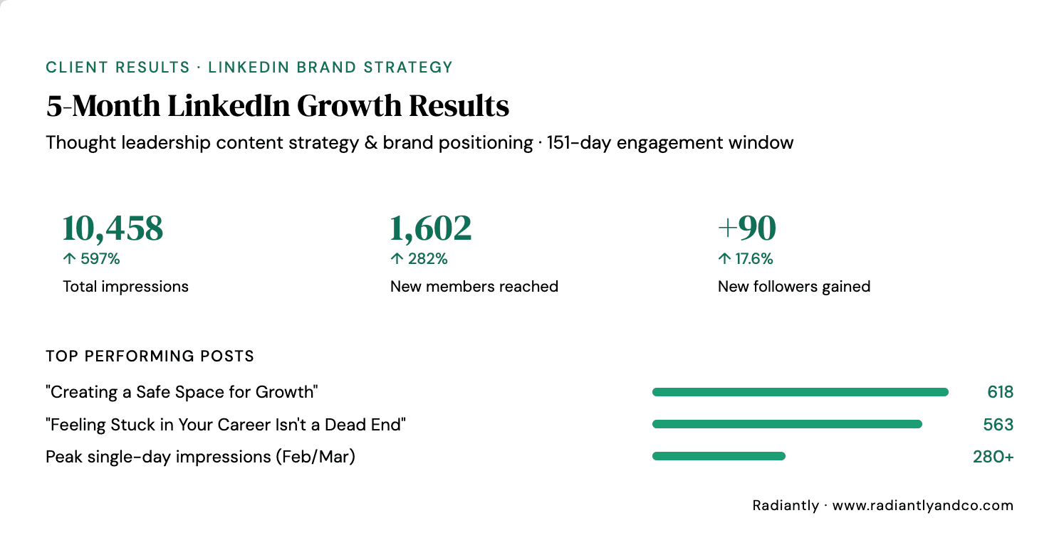 From Invisible to In-Demand